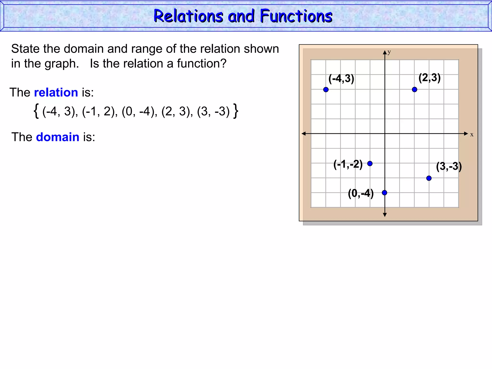 Relations and Functions
State the domain and range of the relation shown                    y

in the graph. Is the relation a function?
                                                     (-4,3)             (2,3)
The relation is:
    { (-4, 3), (-1, 2), (0, -4), (2, 3), (3, -3) }
The domain is:                                                                      x



                                                        (-1,-2)            (3,-3)

                                                           (0,-4)
 