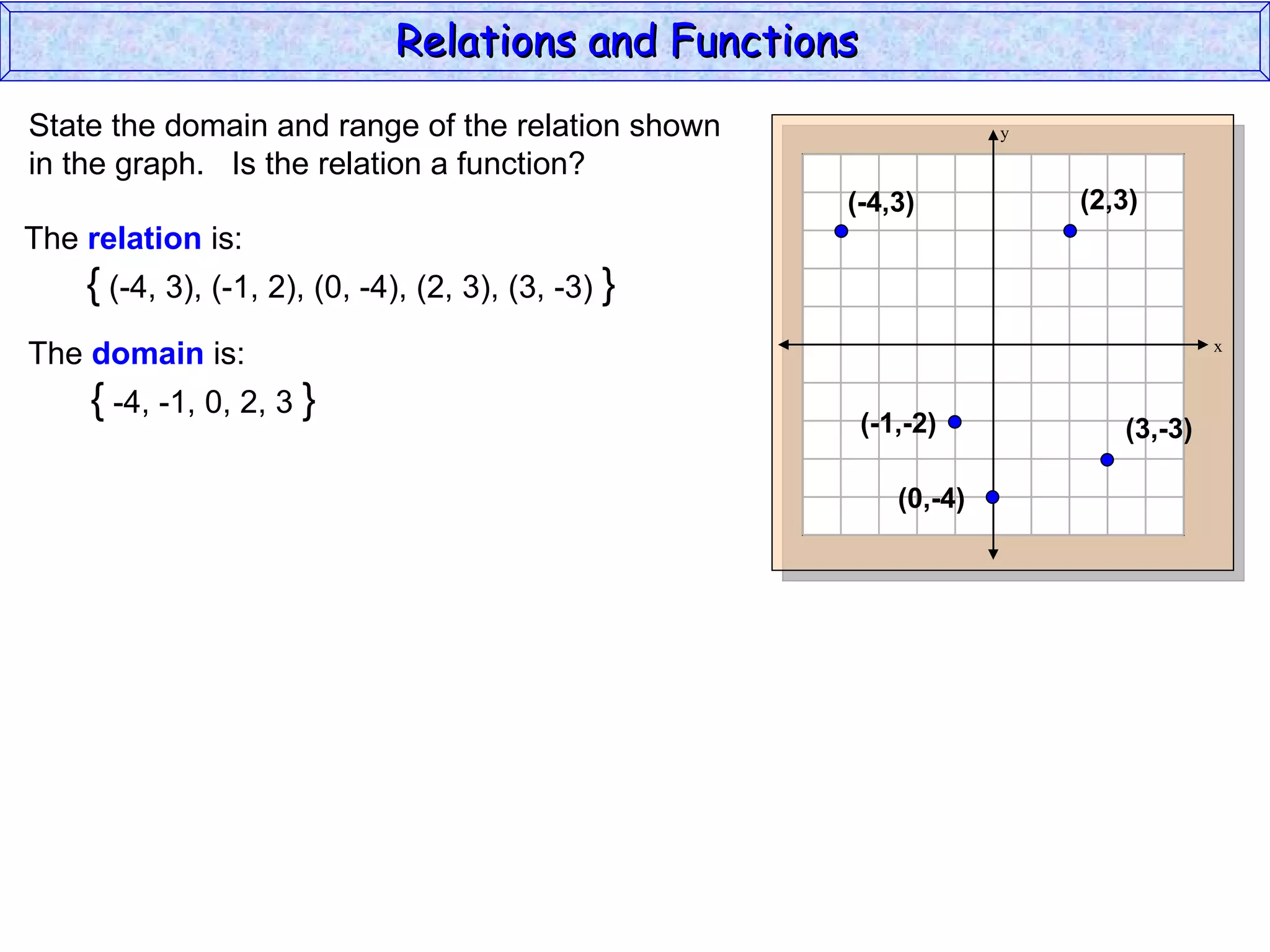 Relations and Functions
State the domain and range of the relation shown                    y

in the graph. Is the relation a function?
                                                     (-4,3)             (2,3)
The relation is:
    { (-4, 3), (-1, 2), (0, -4), (2, 3), (3, -3) }
The domain is:                                                                      x


    { -4, -1, 0, 2, 3 }                                 (-1,-2)            (3,-3)

                                                           (0,-4)
 
