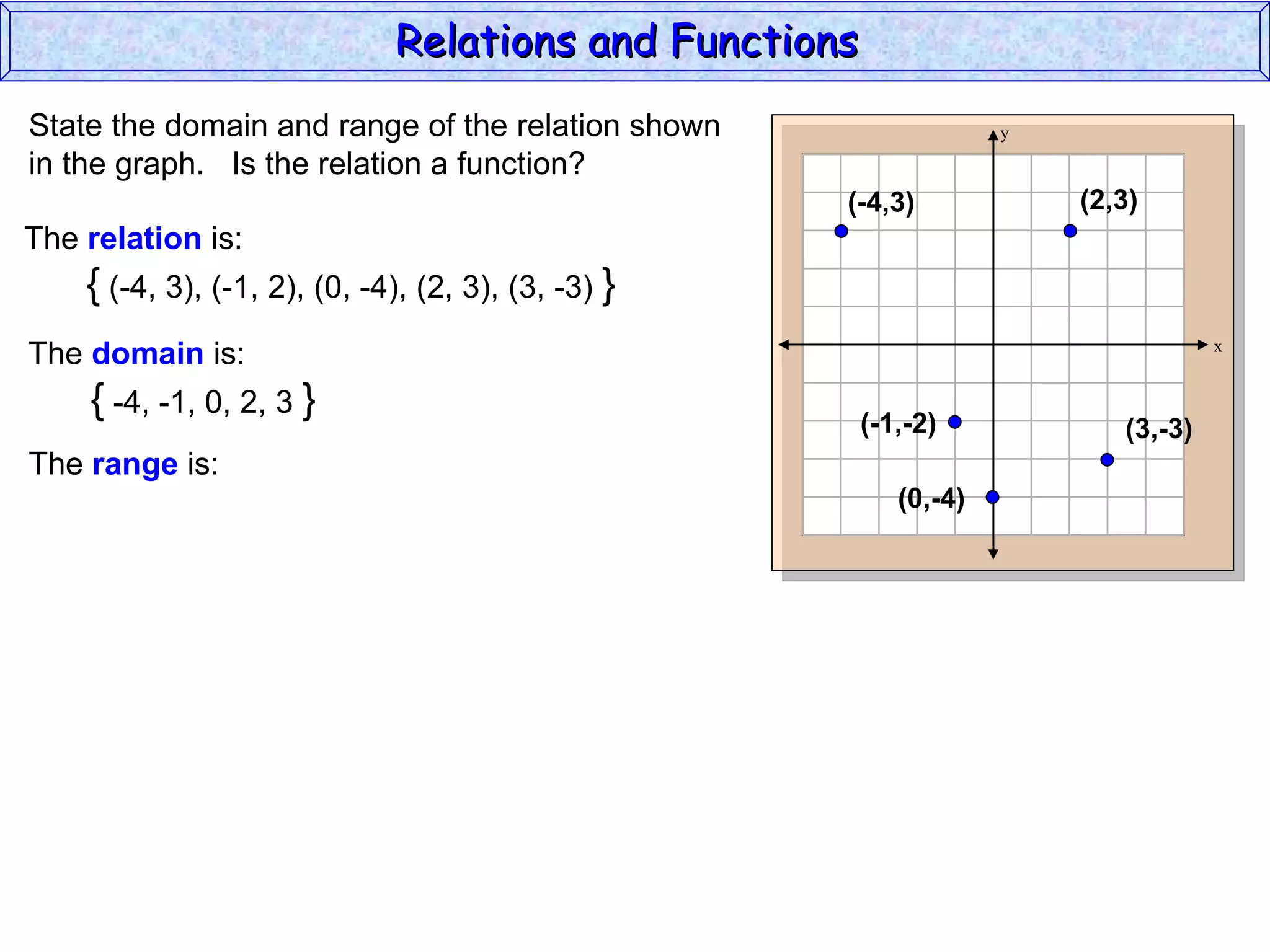 Relations and Functions
State the domain and range of the relation shown                    y

in the graph. Is the relation a function?
                                                     (-4,3)             (2,3)
The relation is:
    { (-4, 3), (-1, 2), (0, -4), (2, 3), (3, -3) }
The domain is:                                                                      x


    { -4, -1, 0, 2, 3 }                                 (-1,-2)            (3,-3)
The range is:
                                                           (0,-4)
 