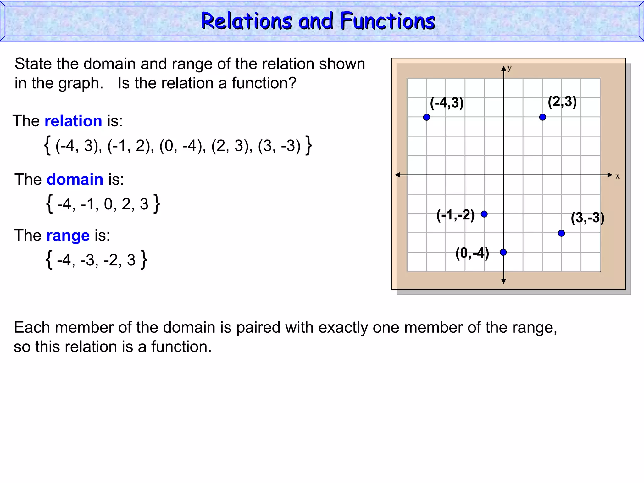 Relations and Functions
State the domain and range of the relation shown                    y

in the graph. Is the relation a function?
                                                       (-4,3)           (2,3)
The relation is:
    { (-4, 3), (-1, 2), (0, -4), (2, 3), (3, -3) }
The domain is:                                                                       x


    { -4, -1, 0, 2, 3 }                                 (-1,-2)             (3,-3)
The range is:
                                                           (0,-4)
    { -4, -3, -2, 3 }


Each member of the domain is paired with exactly one member of the range,
so this relation is a function.
 