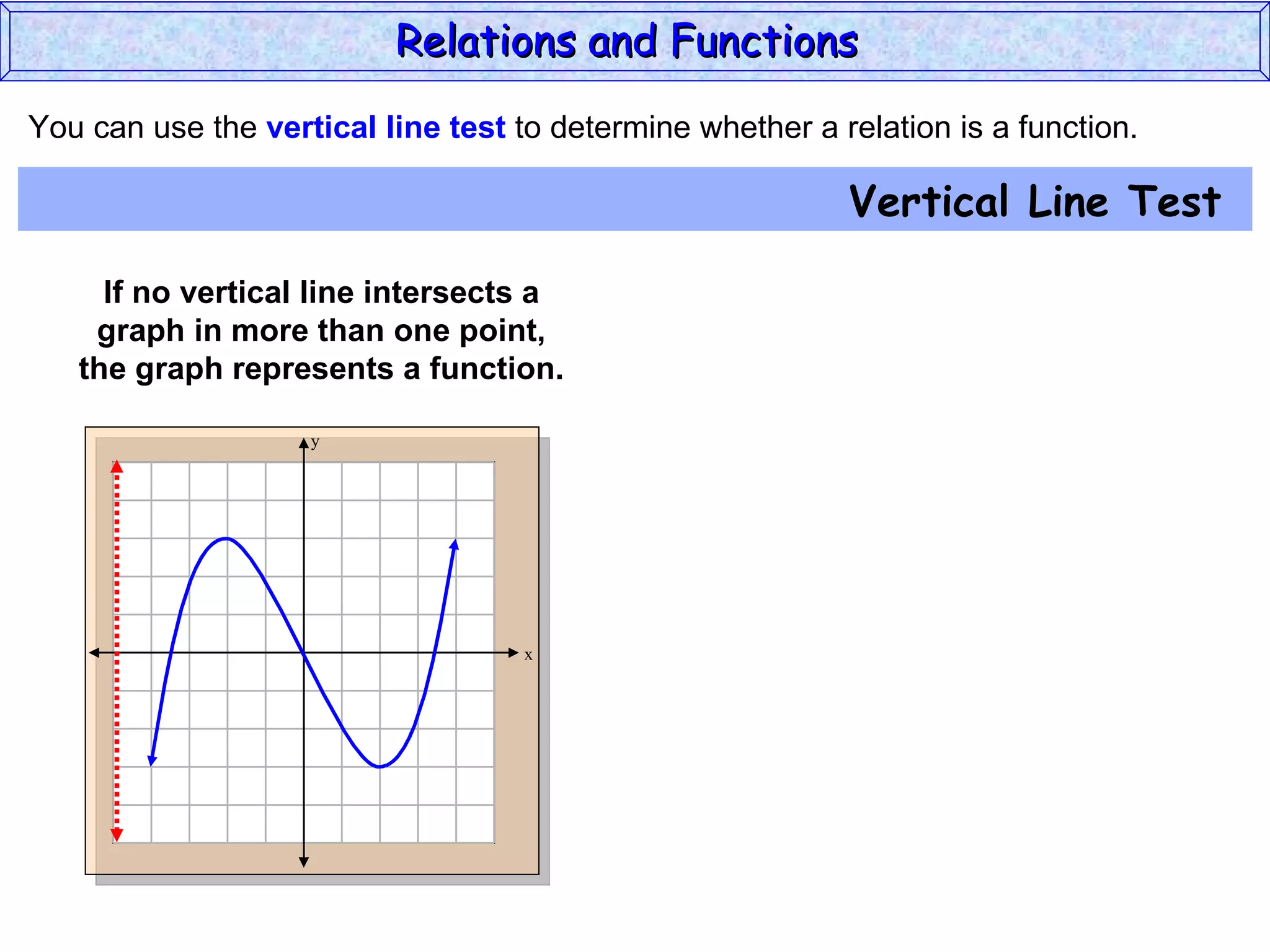 Relations and Functions
You can use the vertical line test to determine whether a relation is a function.

                                                           Vertical Line Test

     If no vertical line intersects a
    graph in more than one point,
   the graph represents a function.

                    y




                                    x
 