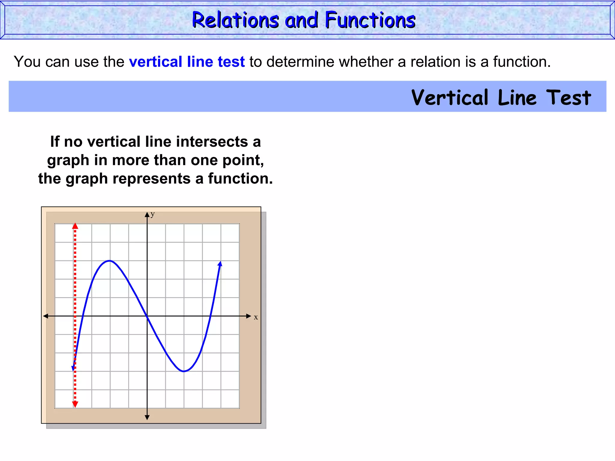 Relations and Functions
You can use the vertical line test to determine whether a relation is a function.

                                                           Vertical Line Test

     If no vertical line intersects a
    graph in more than one point,
   the graph represents a function.

                    y




                                    x
 