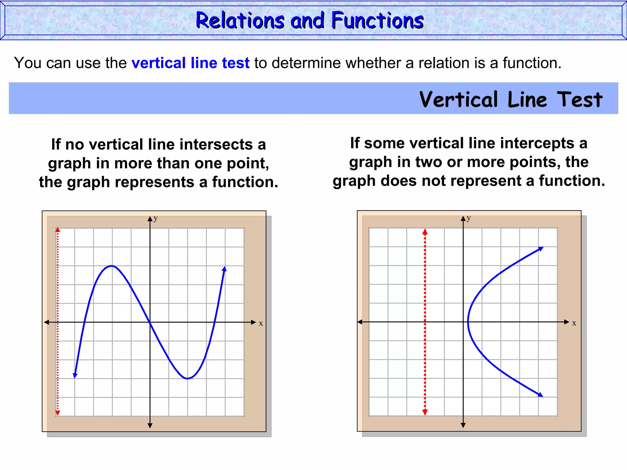 Relations and Functions
You can use the vertical line test to determine whether a relation is a function.

                                                           Vertical Line Test

     If no vertical line intersects a            If some vertical line intercepts a
    graph in more than one point,                graph in two or more points, the
   the graph represents a function.            graph does not represent a function.

                    y                                             y




                                    x                                               x
 