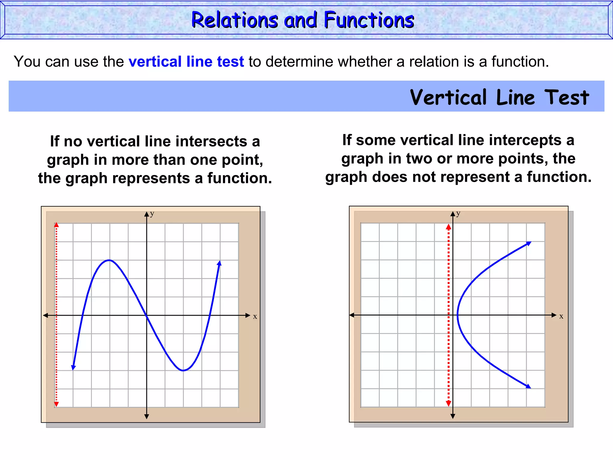 Relations and Functions
You can use the vertical line test to determine whether a relation is a function.

                                                           Vertical Line Test

     If no vertical line intersects a            If some vertical line intercepts a
    graph in more than one point,                graph in two or more points, the
   the graph represents a function.            graph does not represent a function.

                    y                                             y




                                    x                                               x
 