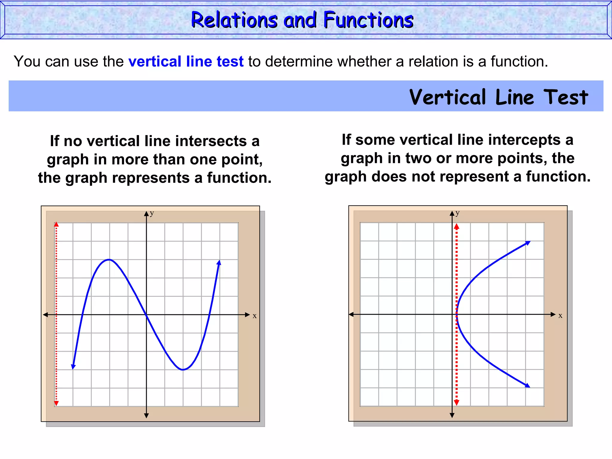 Relations and Functions
You can use the vertical line test to determine whether a relation is a function.

                                                           Vertical Line Test

     If no vertical line intersects a            If some vertical line intercepts a
    graph in more than one point,                graph in two or more points, the
   the graph represents a function.            graph does not represent a function.

                    y                                             y




                                    x                                               x
 