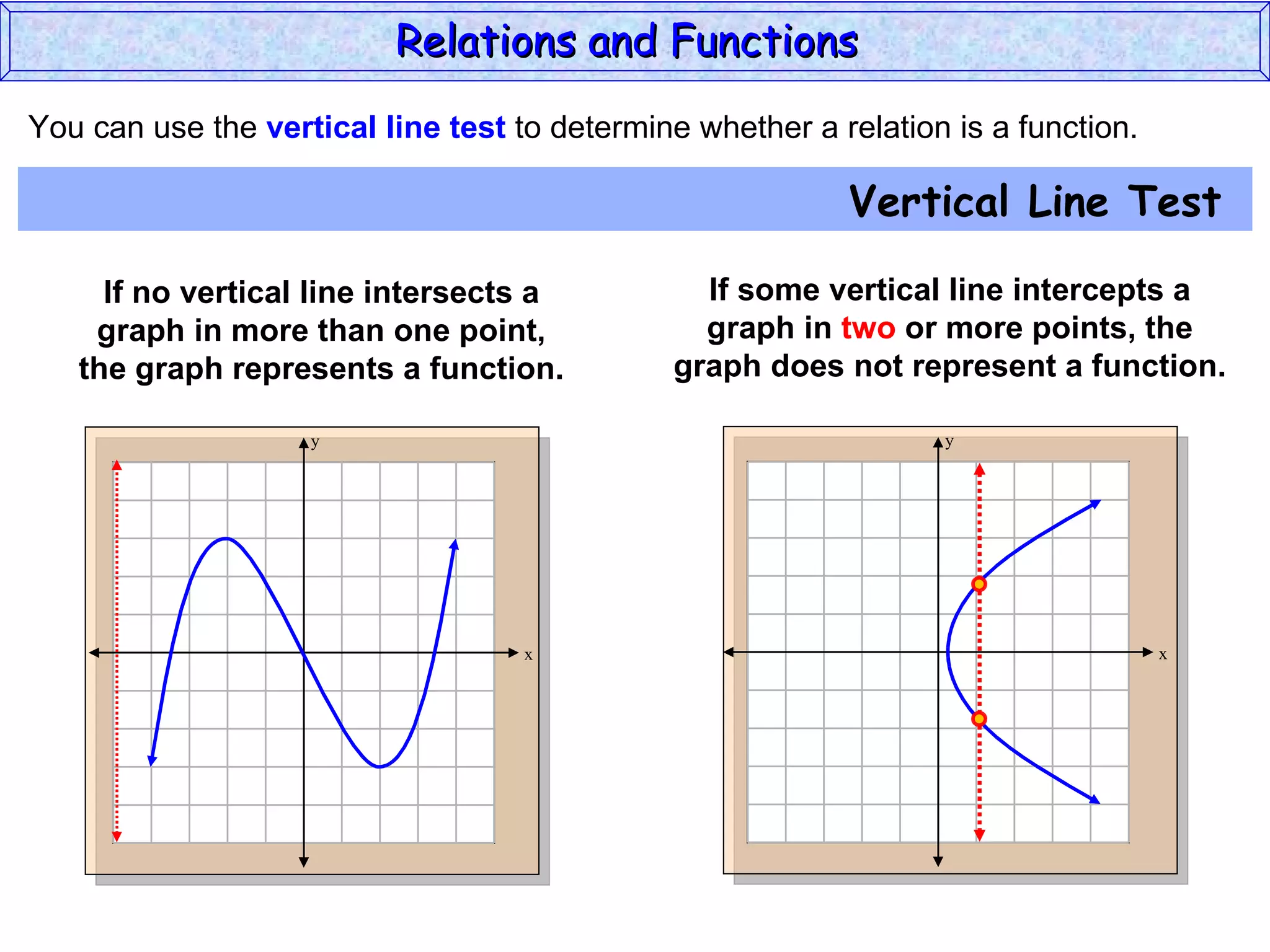 Relations and Functions
You can use the vertical line test to determine whether a relation is a function.

                                                           Vertical Line Test

     If no vertical line intersects a            If some vertical line intercepts a
    graph in more than one point,                graph in two or more points, the
   the graph represents a function.            graph does not represent a function.

                    y                                             y




                                    x                                               x
 
