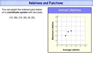 Relations and Functions (Algebra 2) | PPT