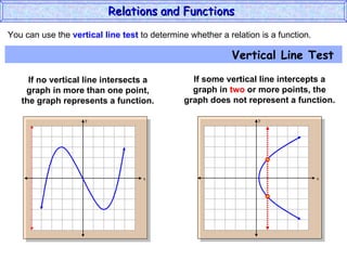 Relations and Functions (Algebra 2) | PPT
