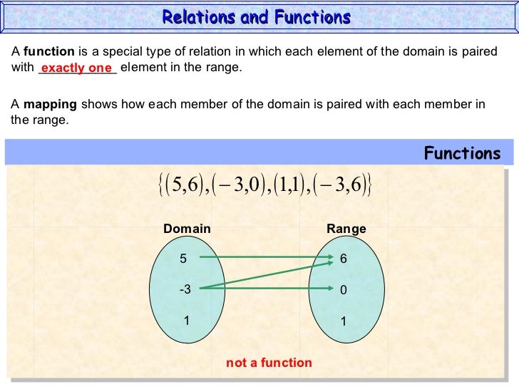 Relations and Functions (Algebra 2)