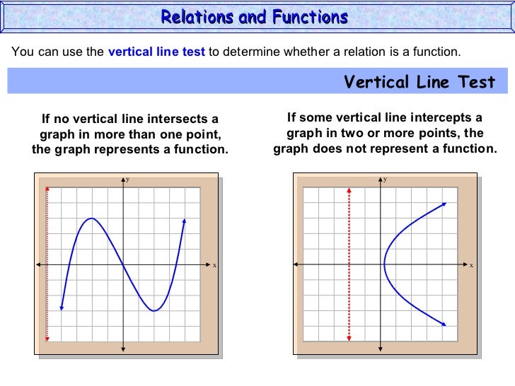 How do you figure out if a relation is a function?