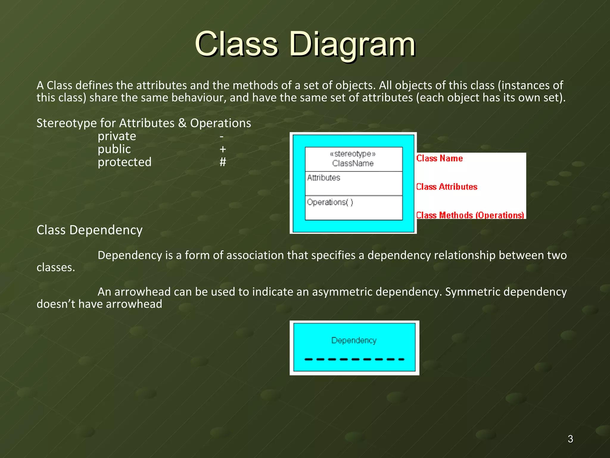 Class Diagram A Class defines the attributes and the methods of a set of objects. All objects of this class (instances of this class) share the same behaviour, and have the same set of attributes (each object has its own set). Stereotype for Attributes & Operations private - public + protected # Class Dependency Dependency is a form of association that specifies a dependency relationship between two classes.  An arrowhead can be used to indicate an asymmetric dependency. Symmetric dependency doesn’t have arrowhead 