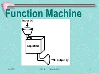 Function Machine 