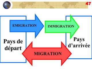 47 Pays d’arrivée Pays de départ EMIGRATION IMMIGRATION MIGRATION 