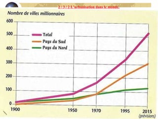 2 / 3 / 2 L’urbanisation dans le monde. 