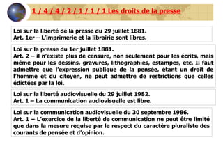Loi sur la liberté de la presse du 29 juillet 1881. Art. 1er – L’imprimerie et la librairie sont libres.   Loi sur la presse du 1er juillet 1881. Art. 2 – il n’existe plus de censure, non seulement pour les écrits, mais même pour les dessins, gravures, lithographies, estampes, etc. Il faut admettre que l’expression publique de la pensée, étant un droit de l’homme et du citoyen, ne peut admettre de restrictions que celles édictées par la loi.   Loi sur la liberté audiovisuelle du 29 juillet 1982. Art. 1 – La communication audiovisuelle est libre.   Loi sur la communication audiovisuelle du 30 septembre 1986. Art. 1 – L’exercice de la liberté de communication ne peut être limité que dans la mesure requise par le respect du caractère pluraliste des courants de pensée et d’opinion. 1 / 4 / 4 / 2 / 1 / 1 / 1 Les droits de la presse 