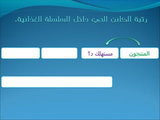 ‫د‬ ‫مستهلك‬1 ‫اʤنتجونĬ
 