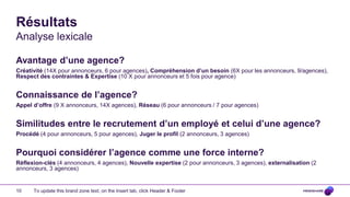 Résultats
Analyse lexicale

Avantage d’une agence?
Créativité (14X pour annonceurs, 6 pour agences), Compréhension d’un besoin (6X pour les annonceurs, 9/agences),
Respect des contraintes & Expertise (10 X pour annonceurs et 5 fois pour agence)


Connaissance de l’agence?
Appel d’offre (9 X annonceurs, 14X agences), Réseau (6 pour annonceurs / 7 pour agences)


Similitudes entre le recrutement d’un employé et celui d’une agence?
Procédé (4 pour annonceurs, 5 pour agences), Juger le profil (2 annonceurs, 3 agences)


Pourquoi considérer l’agence comme une force interne?
Réflexion-clés (4 annonceurs, 4 agences), Nouvelle expertise (2 pour annonceurs, 3 agences), externalisation (2
annonceurs, 3 agences)


10    To update this brand zone text, on the Insert tab, click Header & Footer
 