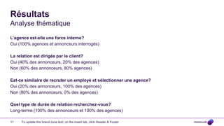 Résultats
Analyse thématique

L’agence est-elle une force interne?
Oui (100% agences et annonceurs interrogés)

La relation est dirigée par le client?
Oui (40% des annonceurs, 20% des agences)
Non (60% des annonceurs, 80% agences)

Est-ce similaire de recruter un employé et sélectionner une agence?
Oui (20% des annonceurs, 100% des agences)
Non (80% des annonceurs, 0% des agences)

Quel type de durée de relation recherchez-vous?
Long-terme (100% des annonceurs et 100% des agences)

11   To update this brand zone text, on the Insert tab, click Header & Footer
 