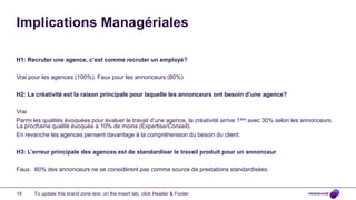 Implications Managériales

H1: Recruter une agence, c’est comme recruter un employé?

Vrai pour les agences (100%). Faux pour les annonceurs (80%)

H2: La créativité est la raison principale pour laquelle les annonceurs ont besoin d’une agence?

Vrai
Parmi les qualités évoquées pour évaluer le travail d’une agence, la créativité arrive 1 ère avec 30% selon les annonceurs.
La prochaine qualité évoquée a 10% de moins (Expertise/Conseil).
En revanche les agences pensent davantage à la compréhension du besoin du client.

H3: L’erreur principale des agences est de standardiser le travail produit pour un annonceur

Faux. 80% des annonceurs ne se considèrent pas comme source de prestations standardisées.



14    To update this brand zone text, on the Insert tab, click Header & Footer
 
