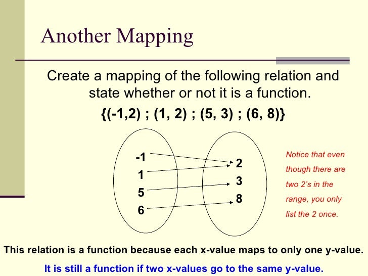 Identify the mapping diagram that represents the given relation and determine