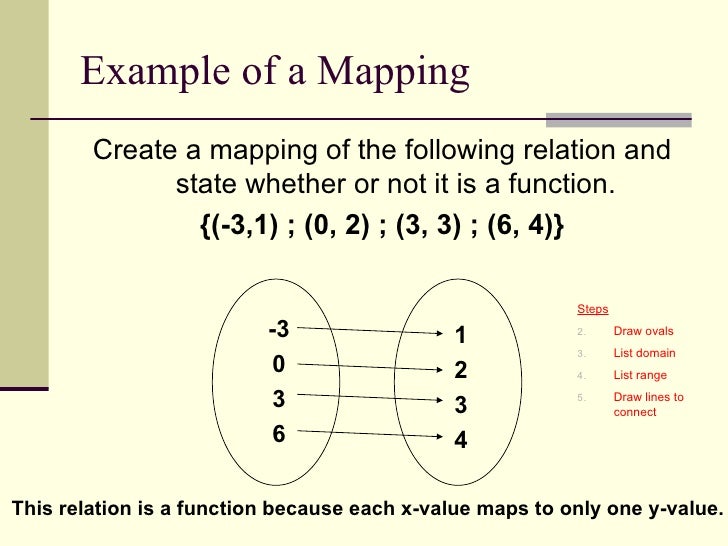 only functions mapping diagrams relations cannot mapping diagrams only functions mapping diagrams relations cannot mapping only functions mapping diagrams relations cannot mapping diagrams only functions mapping diagrams relations cannot mapping