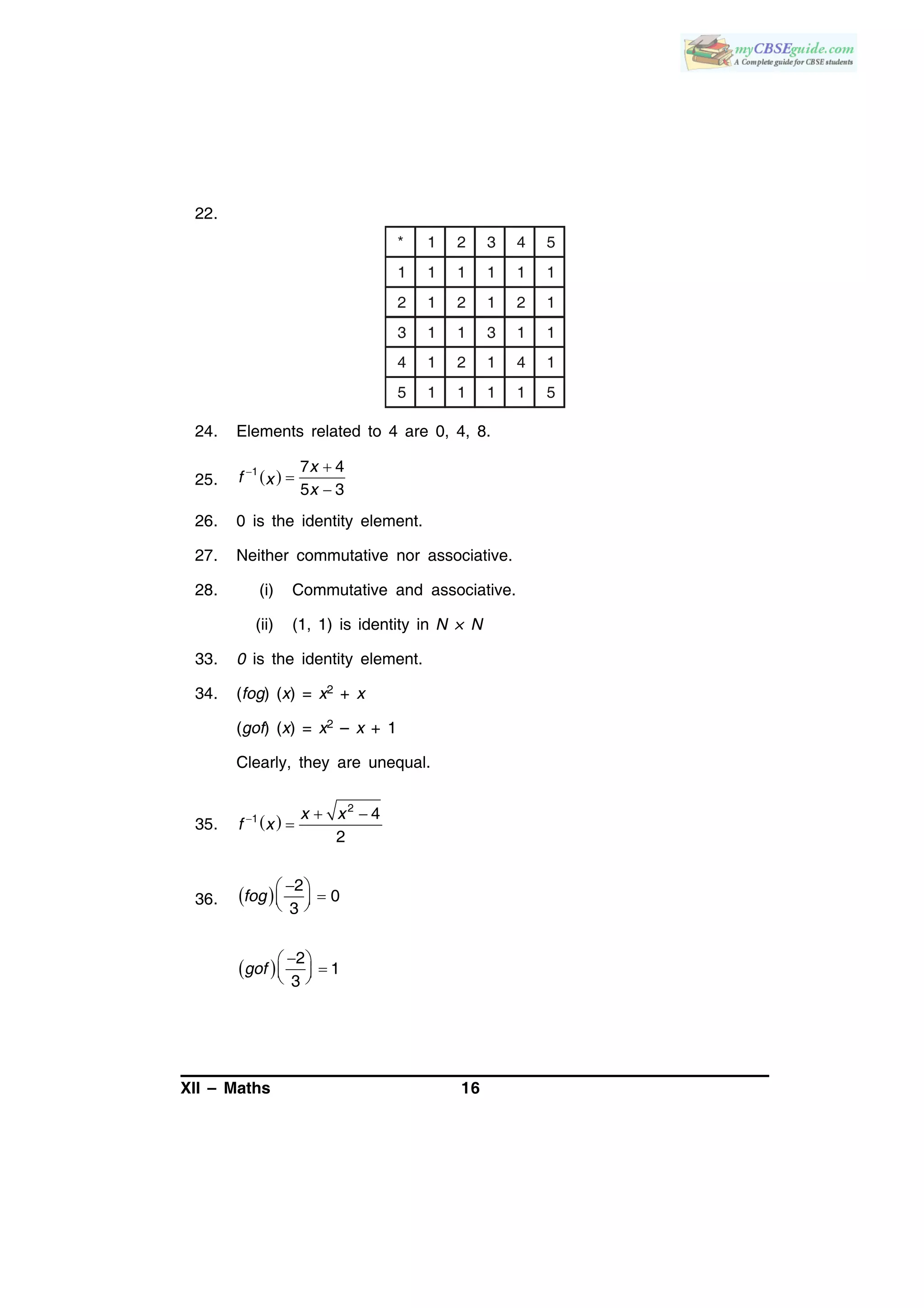 XII – Maths 16
22.
* 1 2 3 4 5
1 1 1 1 1 1
2 1 2 1 2 1
3 1 1 3 1 1
4 1 2 1 4 1
5 1 1 1 1 5
24. Elements related to 4 are 0, 4, 8.
25.  1 7 4
5 3
x
f x
x
 


26. 0 is the identity element.
27. Neither commutative nor associative.
28. (i) Commutative and associative.
(ii) (1, 1) is identity in N × N
33. 0 is the identity element.
34. (fog) (x) = x2 + x
(gof) (x) = x2 – x + 1
Clearly, they are unequal.
35.  
2
1 4
2
  

x x
f x
36.  
 
  
2
0
3
fog
 
 
  
2
1
3
gof
 