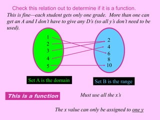 Check this relation out to determine if it is a function. 
This is fine—each student gets only one grade. More than one can 
get an A and I don’t have to give any D’s (so all y’s don’t need to be 
used). 
1 
2 
3 
4 
5 
Set A is the domain 
2 
4 
6 
8 
10 
Set B is the range 
Must use all the x’s 
This is a function 
The x value can only be assigned to one y 
 