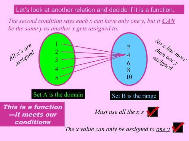 Relations and functions | PPT