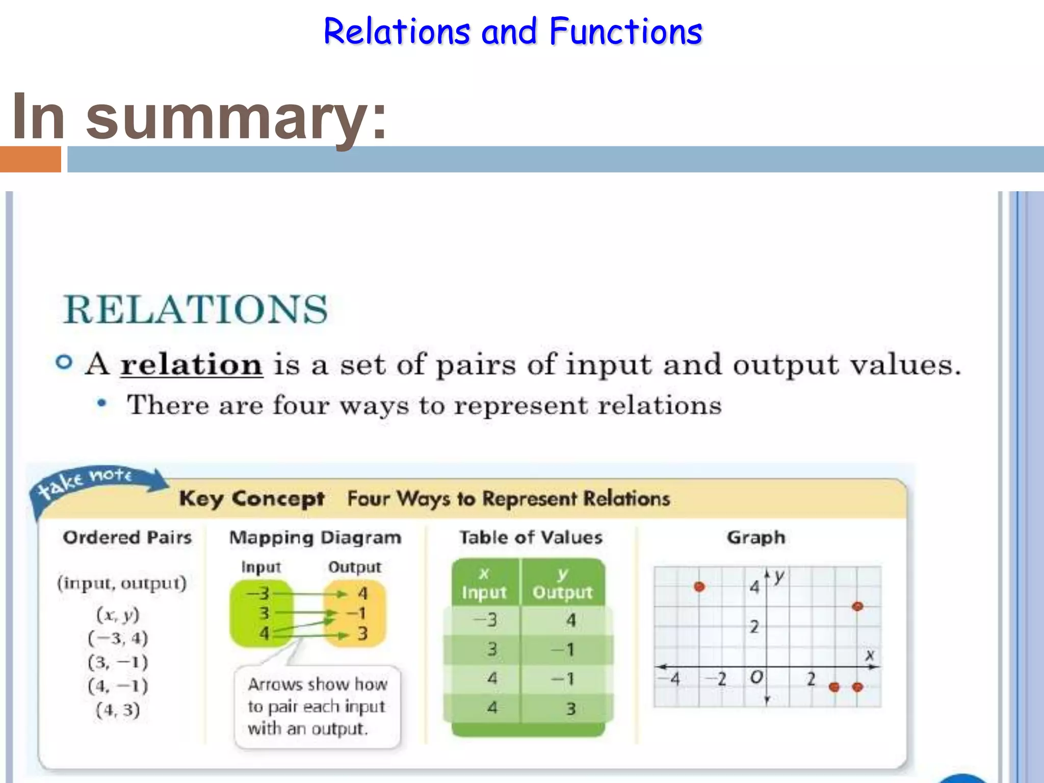Relations and functions | PPTX
