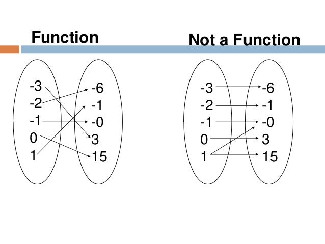 Relations and functions
