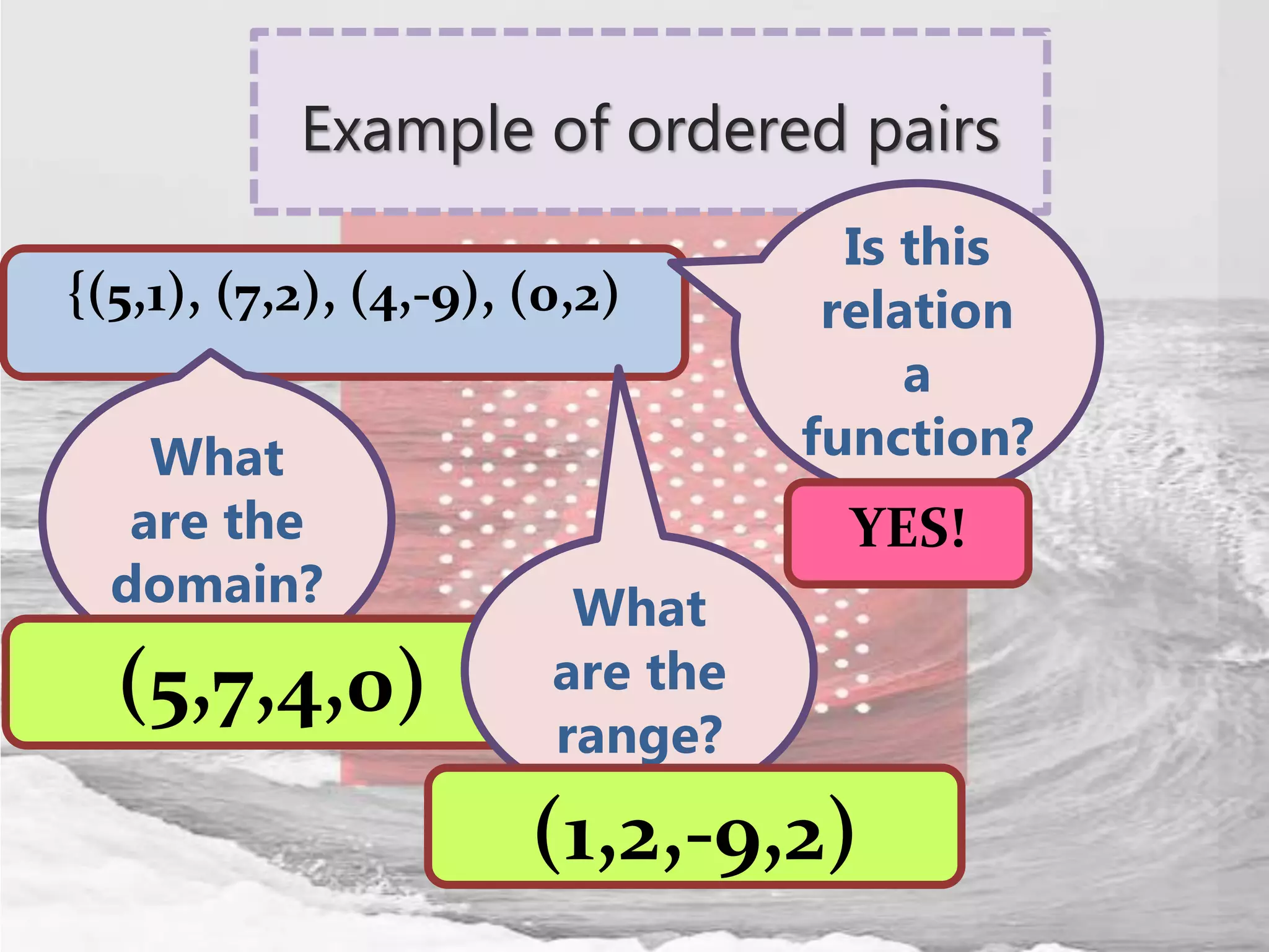Example of ordered pairs
{(5,1), (7,2), (4,-9), (0,2)
Is this
relation
a
function?
YES!
What
are the
domain?
(5,7,4,0)
What
are the
range?
(1,2,-9,2)
 