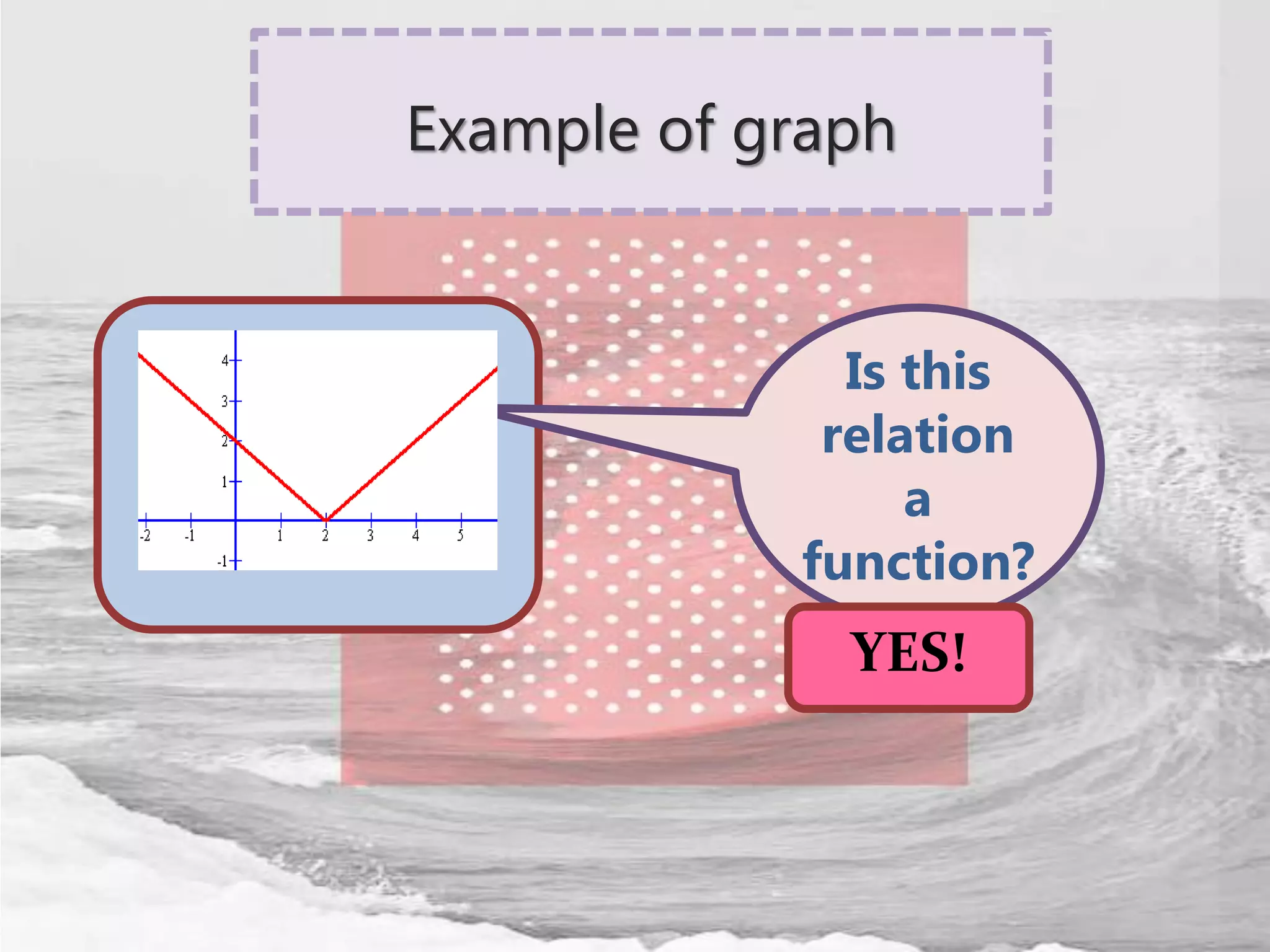 Example of graph
Is this
relation
a
function?
YES!
 
