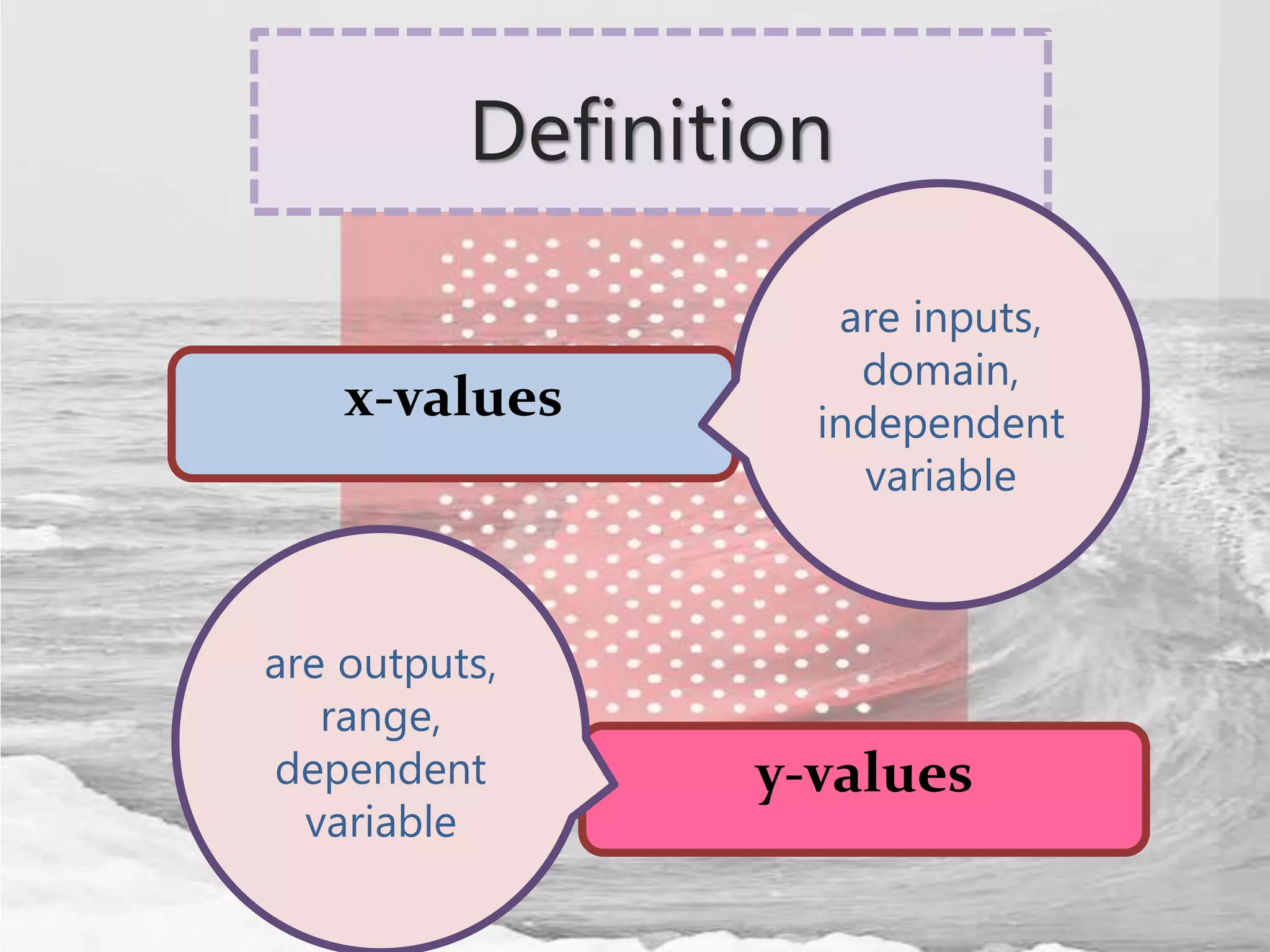 Definition
x-values
are inputs,
domain,
independent
variable
y-values
are outputs,
range,
dependent
variable
 