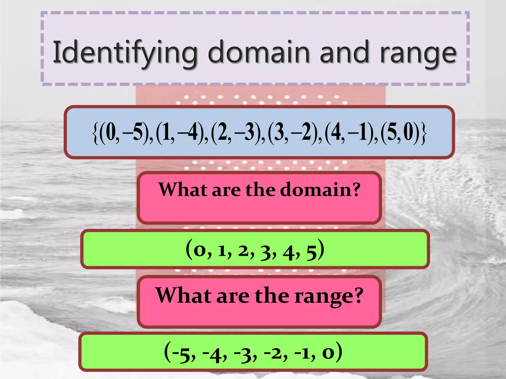 Identifying domain and range
What are the domain?
{( , ),( , ),( , ),( , ),( , ),( , )}    0 5 1 4 2 3 3 2 4 1 5 0
What are the range?
(0, 1, 2, 3, 4, 5)
(-5, -4, -3, -2, -1, 0)
 