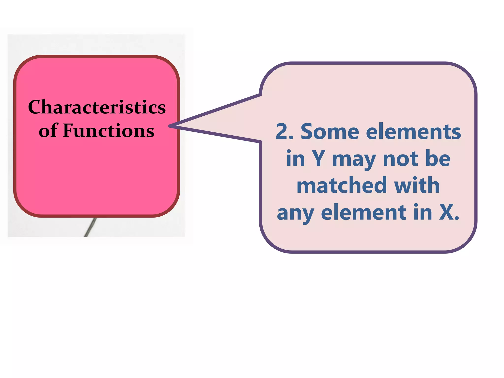Characteristics
of Functions 2. Some elements
in Y may not be
matched with
any element in X.
 