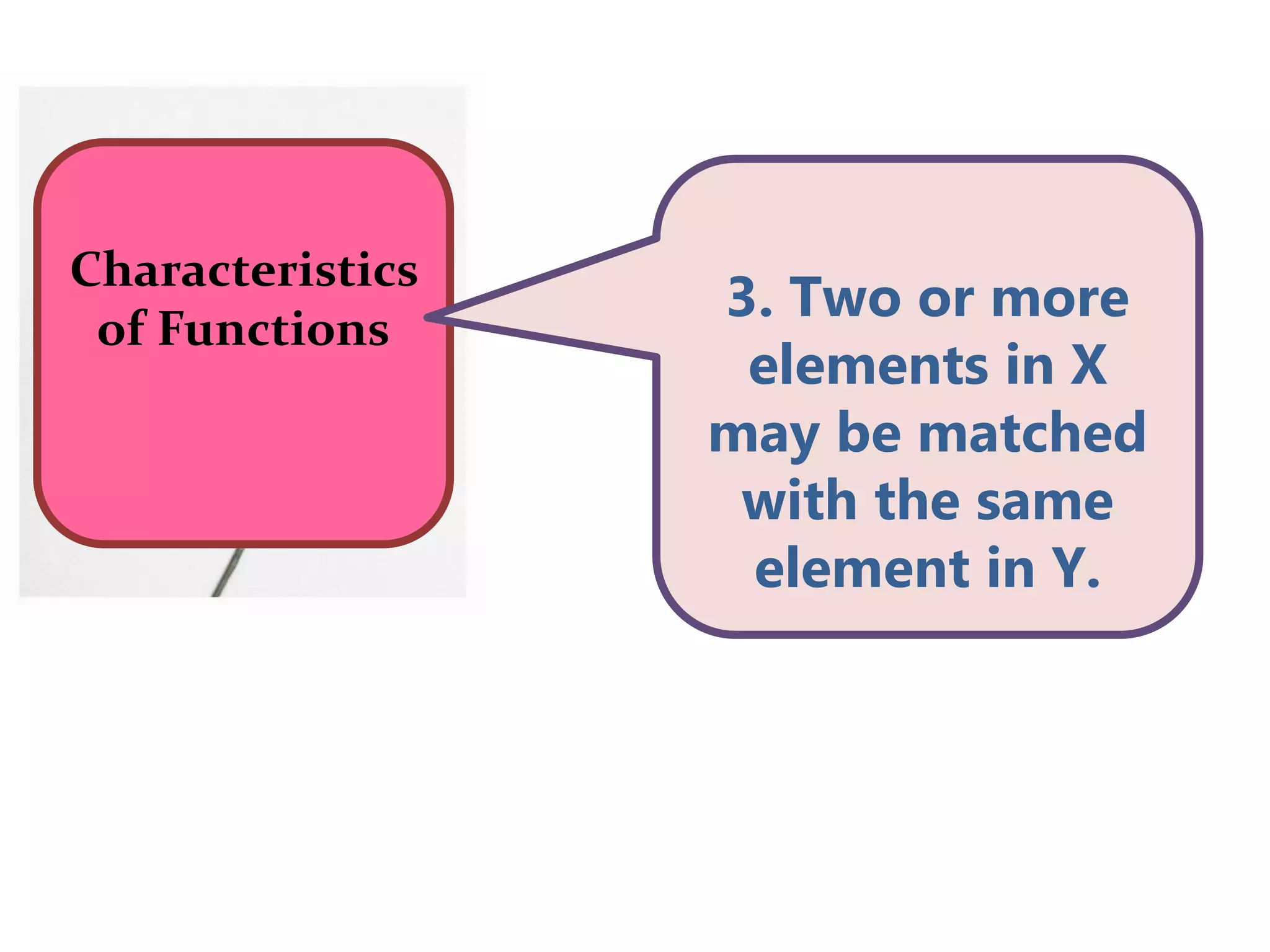 Characteristics
of Functions
3. Two or more
elements in X
may be matched
with the same
element in Y.
 