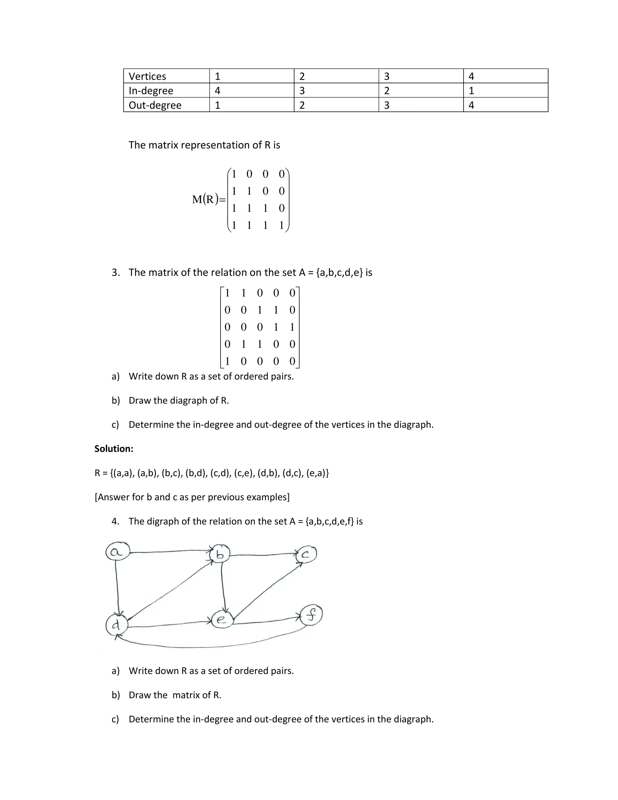 Vertices 1 2 3 4
In-degree 4 3 2 1
Out-degree 1 2 3 4
The matrix representation of R is
3. The matrix of the relation on the set A = {a,b,c,d,e} is
a) Write down R as a set of ordered pairs.
b) Draw the diagraph of R.
c) Determine the in-degree and out-degree of the vertices in the diagraph.
Solution:
R = {(a,a), (a,b), (b,c), (b,d), (c,d), (c,e), (d,b), (d,c), (e,a)}
[Answer for b and c as per previous examples]
4. The digraph of the relation on the set A = {a,b,c,d,e,f} is
a) Write down R as a set of ordered pairs.
b) Draw the matrix of R.
c) Determine the in-degree and out-degree of the vertices in the diagraph.
( )














=
1
1
1
1
0
1
1
1
0
0
1
1
0
0
0
1
R
M
















0
0
0
0
1
0
0
1
1
0
1
1
0
0
0
0
1
1
0
0
0
0
0
1
1
 