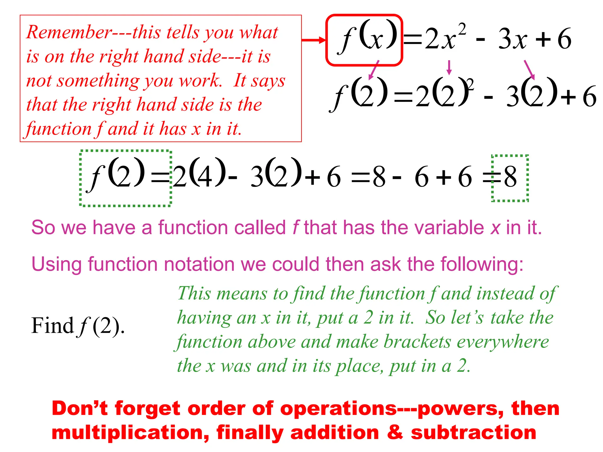   6
3
2 2


 x
x
x
f
So we have a function called f that has the variable x in it.
Using function notation we could then ask the following:
Find f (2).
This means to find the function f and instead of
having an x in it, put a 2 in it. So let’s take the
function above and make brackets everywhere
the x was and in its place, put in a 2.
      6
2
3
2
2
2
2



f
      8
6
6
8
6
2
3
4
2
2 






f
Don’t forget order of operations---powers, then
multiplication, finally addition & subtraction
Remember---this tells you what
is on the right hand side---it is
not something you work. It says
that the right hand side is the
function f and it has x in it.
 