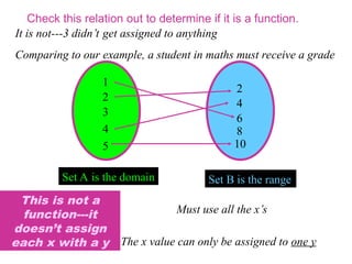 Set A is the domain
1
2
3
4
5
Set B is the range
2
10
8
6
4
Must use all the x’s
The x value can only be assigned to one y
This is not a
function---it
doesn’t assign
each x with a y
Check this relation out to determine if it is a function.
It is not---3 didn’t get assigned to anything
Comparing to our example, a student in maths must receive a grade
 
