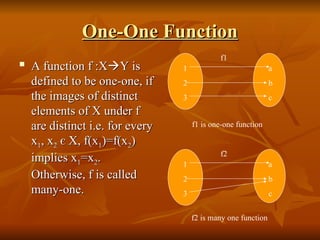 PPT ON relationsandfunctions- SL Nahta.ppt
