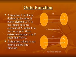 PPT ON relationsandfunctions- SL Nahta.ppt