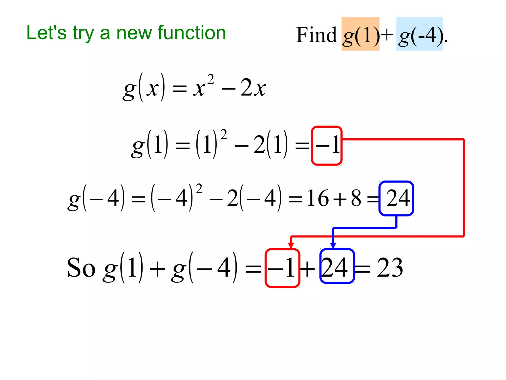 Let's try a new function

Find g(1)+ g(-4).

g( x) = x − 2x
2

g (1) = (1) − 2(1) = −1
2

g ( − 4 ) = ( − 4 ) − 2( − 4 ) = 16 + 8 = 24
2

So g (1) + g ( − 4 ) = −1 + 24 = 23

 