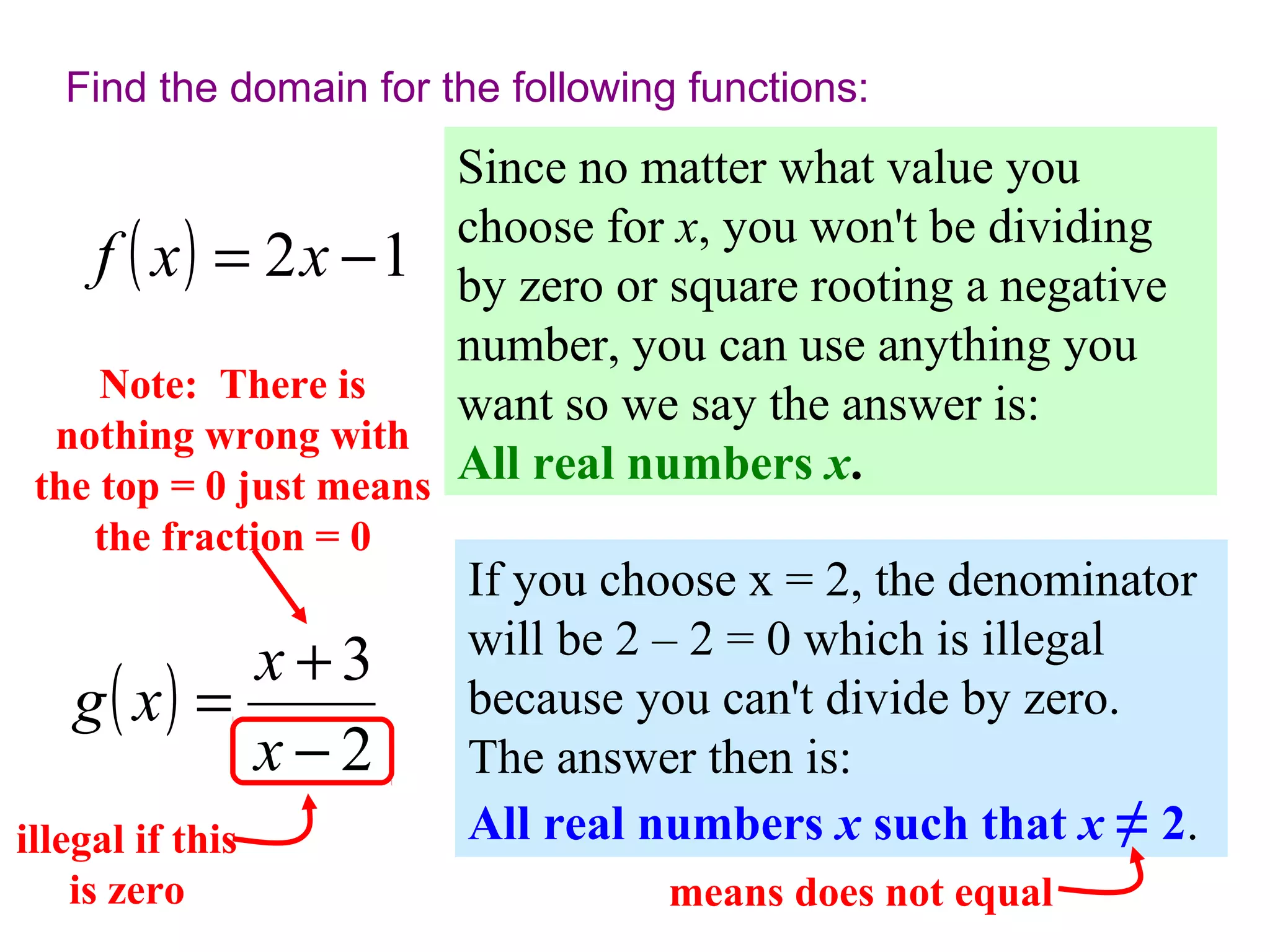 Find the domain for the following functions:

Since no matter what value you
choose for x, you won't be dividing
f x = 2 x − 1 by zero or square rooting a negative
number, you can use anything you
Note: There is
want so we say the answer is:
nothing wrong with
the top = 0 just means All real numbers x.

( )

the fraction = 0

x+3
g ( x) =
x−2
illegal if this
is zero

If you choose x = 2, the denominator
will be 2 – 2 = 0 which is illegal
because you can't divide by zero.
The answer then is:
All real numbers x such that x ≠ 2.
means does not equal

 