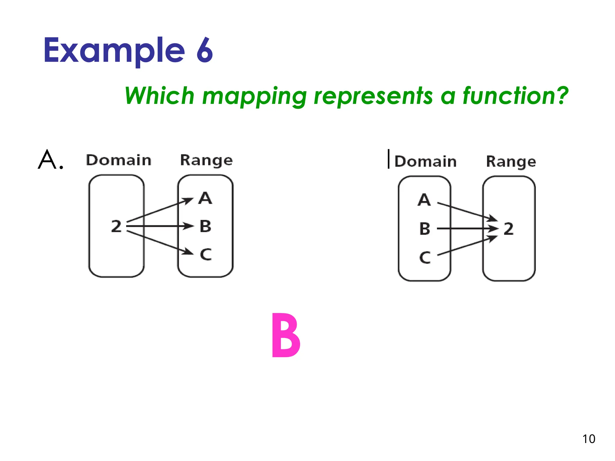 10
Example 6
Which mapping represents a function?
A. B.
B
 