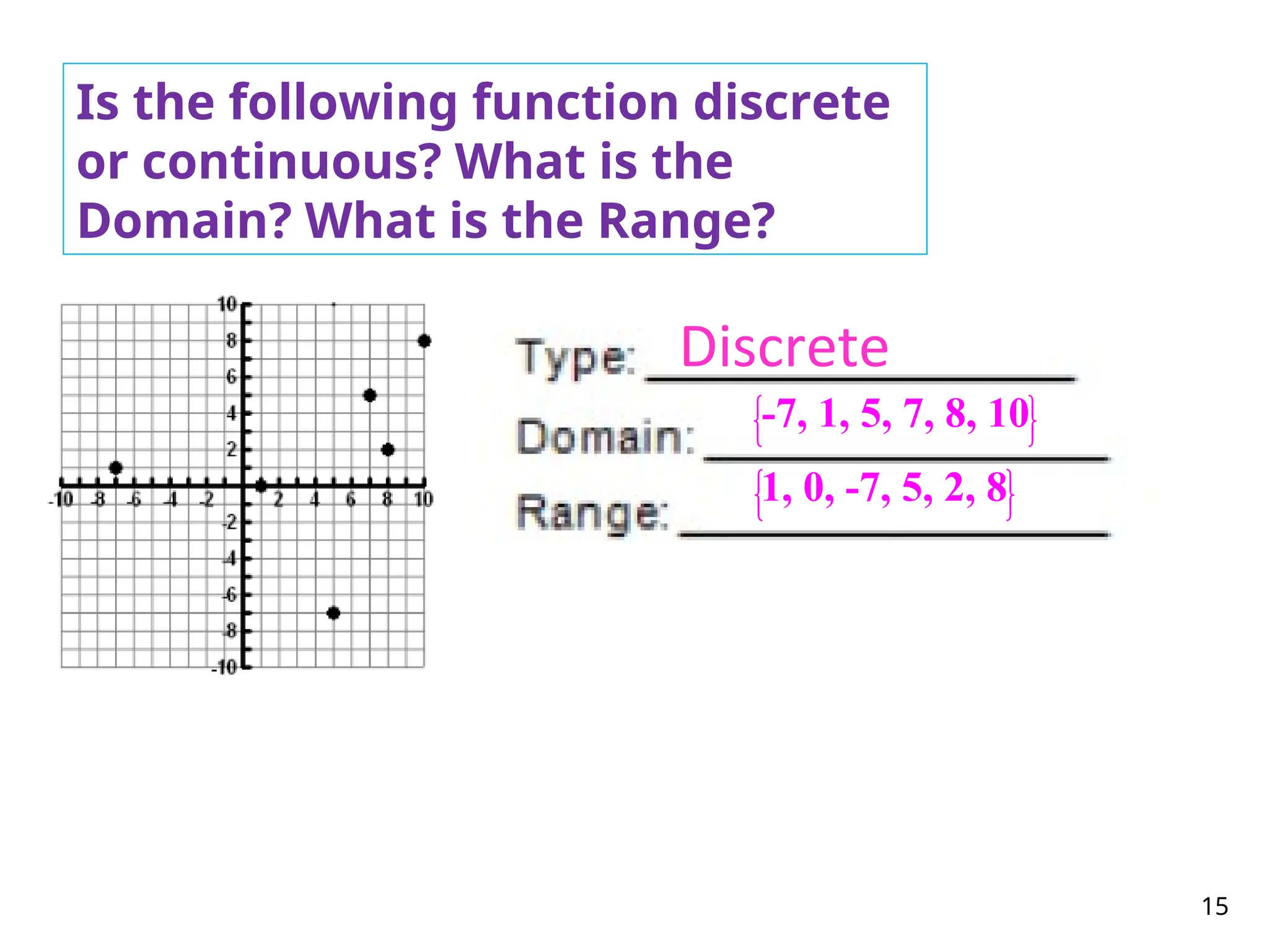 15
Is the following function discrete
or continuous? What is the
Domain? What is the Range?
Discrete
-7, 1, 5, 7, 8, 10
 
 
 
1, 0, -7, 5, 2, 8
 
 
 
 
