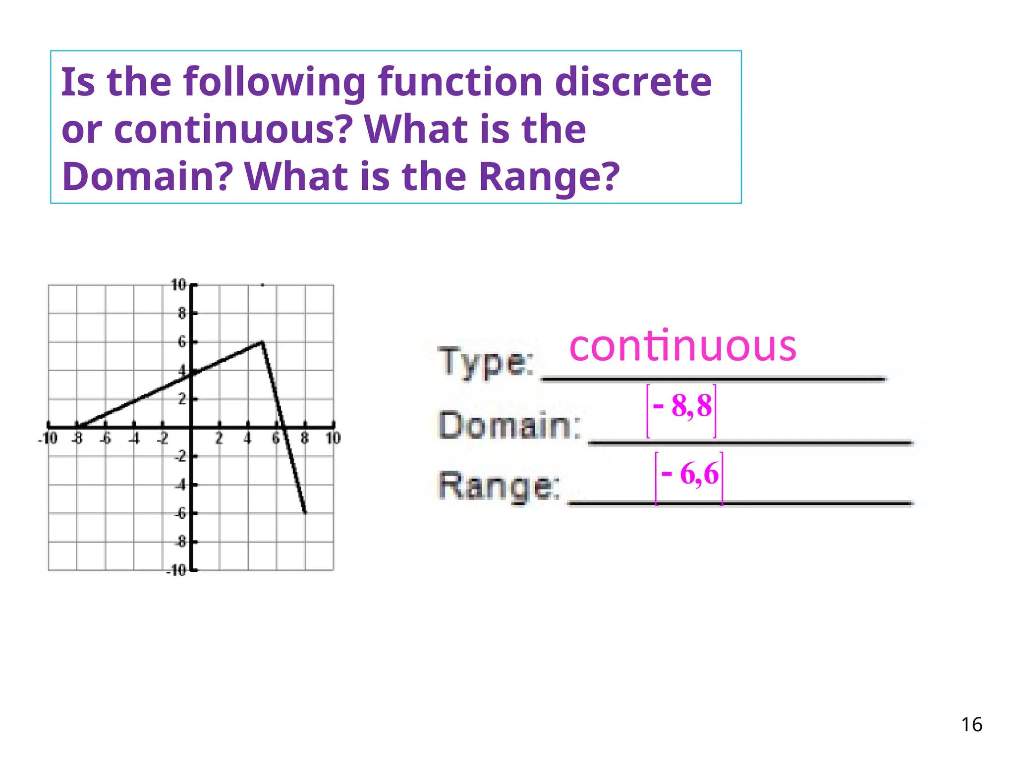 16
Is the following function discrete
or continuous? What is the
Domain? What is the Range?
continuous
8,8
 
 
 
 

6,6
 
 
 
 

 