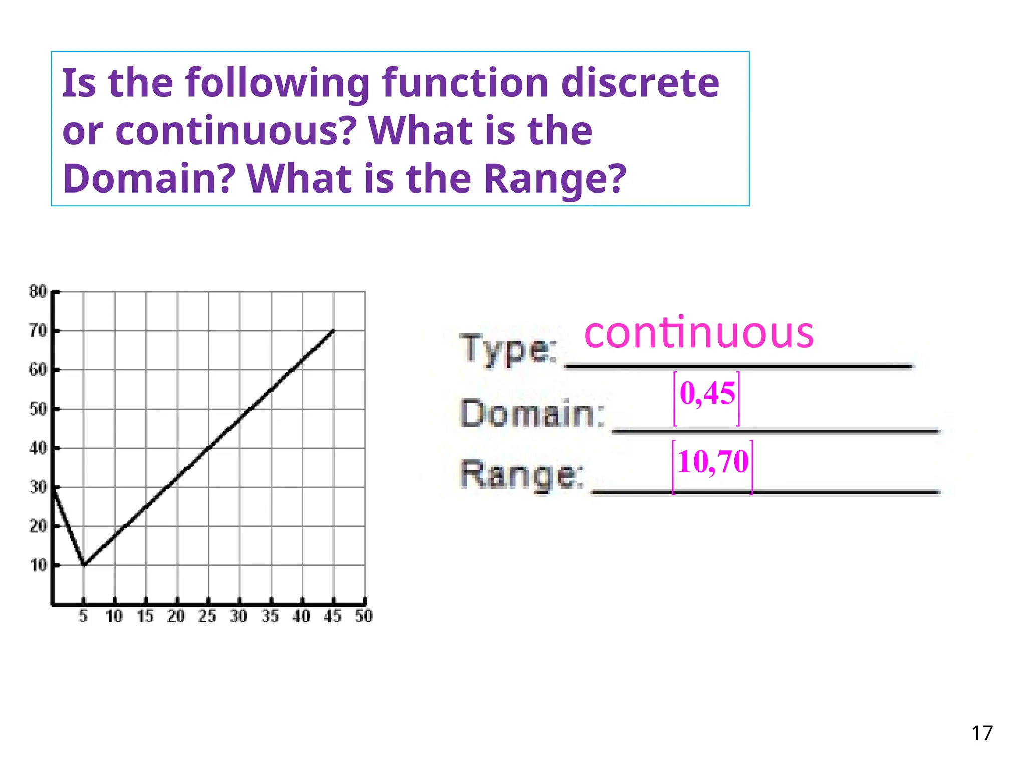 17
Is the following function discrete
or continuous? What is the
Domain? What is the Range?
continuous
0,45
 
 
 
 
10,70
 
 
 
 
 
