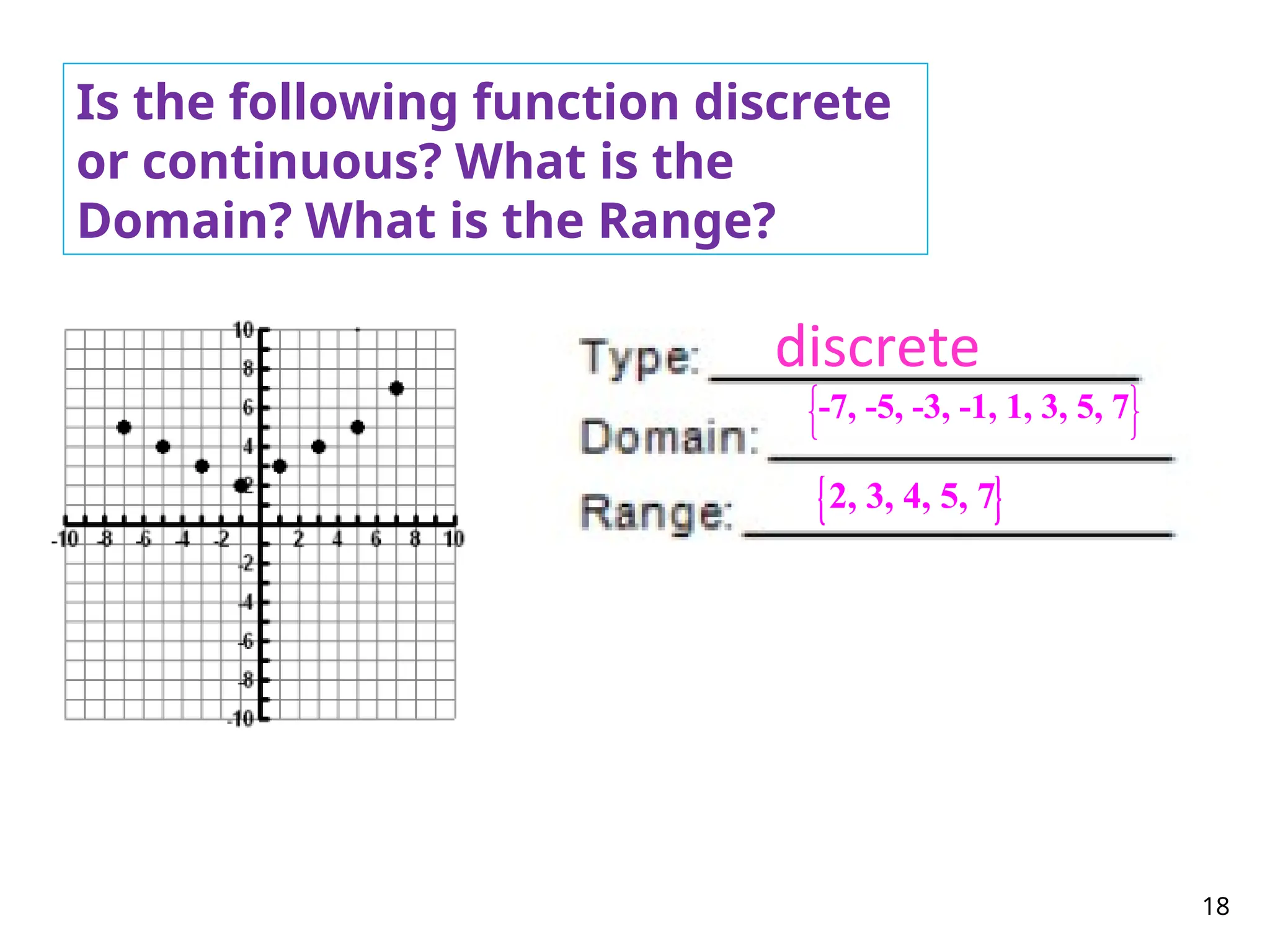 18
Is the following function discrete
or continuous? What is the
Domain? What is the Range?
discrete
-7, -5, -3, -1, 1, 3, 5, 7
 
 
 
 
2, 3, 4, 5, 7
 