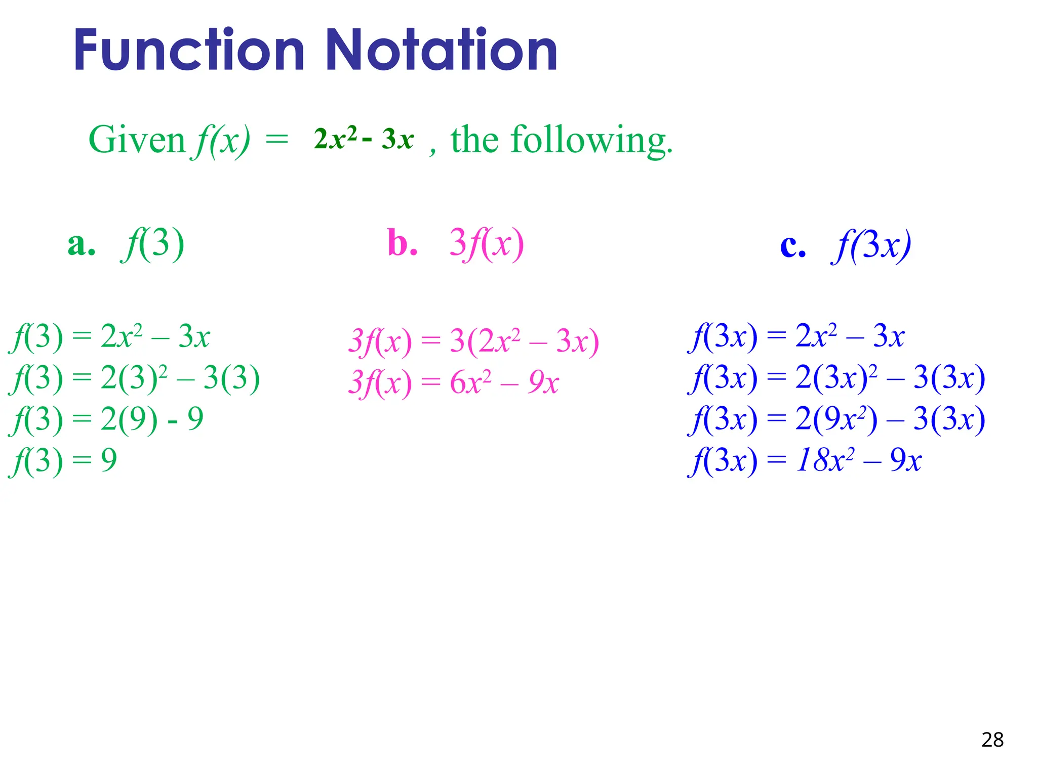 28
Function Notation
Given f(x) = , the following.
f(3) = 2x2
– 3x
f(3) = 2(3)2
– 3(3)
f(3) = 2(9) - 9
f(3) = 9
a. f(3) b. 3f(x) c. f(3x)
3f(x) = 3(2x2
– 3x)
3f(x) = 6x2
– 9x
f(3x) = 2x2
– 3x
f(3x) = 2(3x)2
– 3(3x)
f(3x) = 2(9x2
) – 3(3x)
f(3x) = 18x2
– 9x
2
2 3
x x

 
