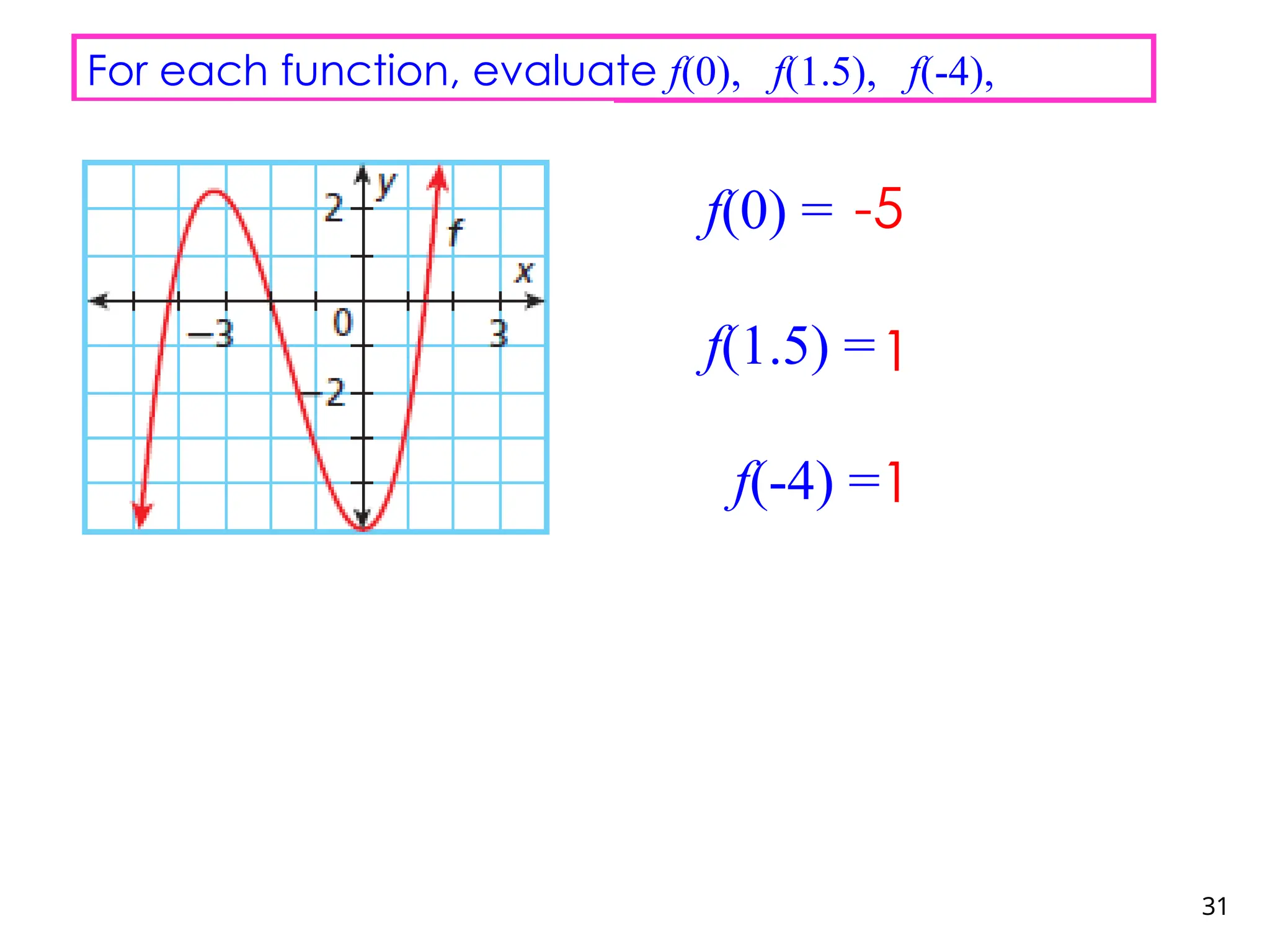 31
For each function, evaluate f(0), f(1.5), f(-4),
f(0) =
f(1.5) =
f(-4) =
-5
1
1
 